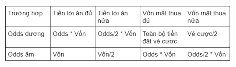 Bảng tính tiền kèo tài xỉu