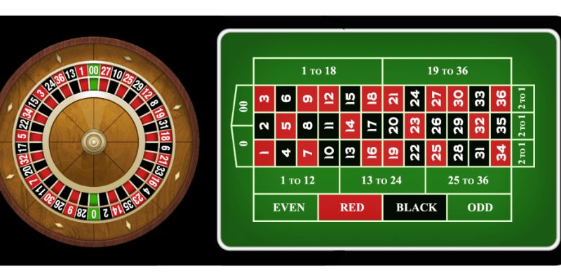 Nguồn gốc Roulette Xin88